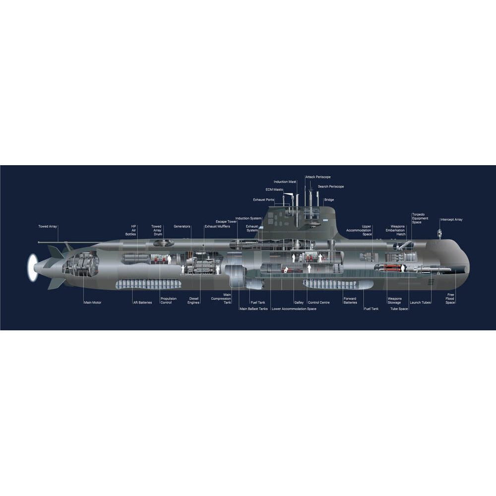 Australian Collins Class Submarine 36 Inches Model